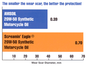 click for larger graph